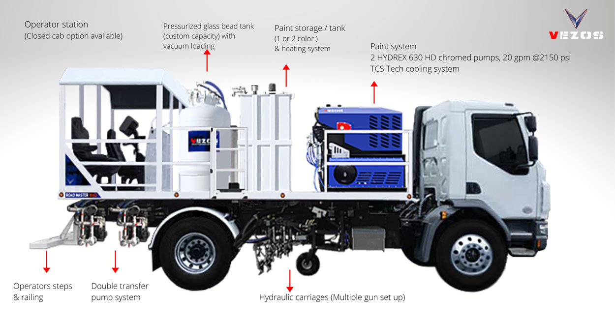 διαγραμμιστικό σύστημα για φορτηγό - διαγραμμιστικo φορτηγo